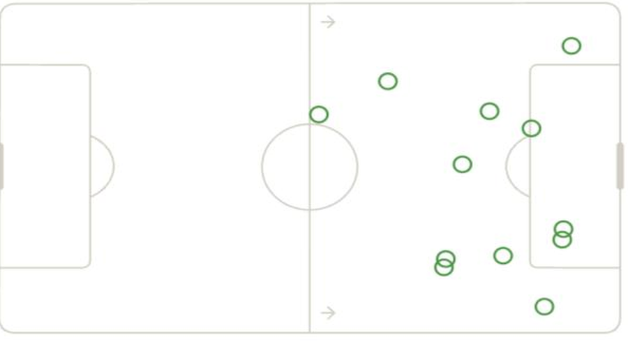 Lambeth Tigers shot map showing 12 shot locations, attacking left to right, clustered around the penalty box and its edge with a few long-range attempts